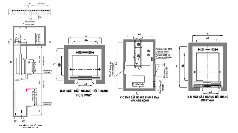 Cấu tạo thang máy gia đình